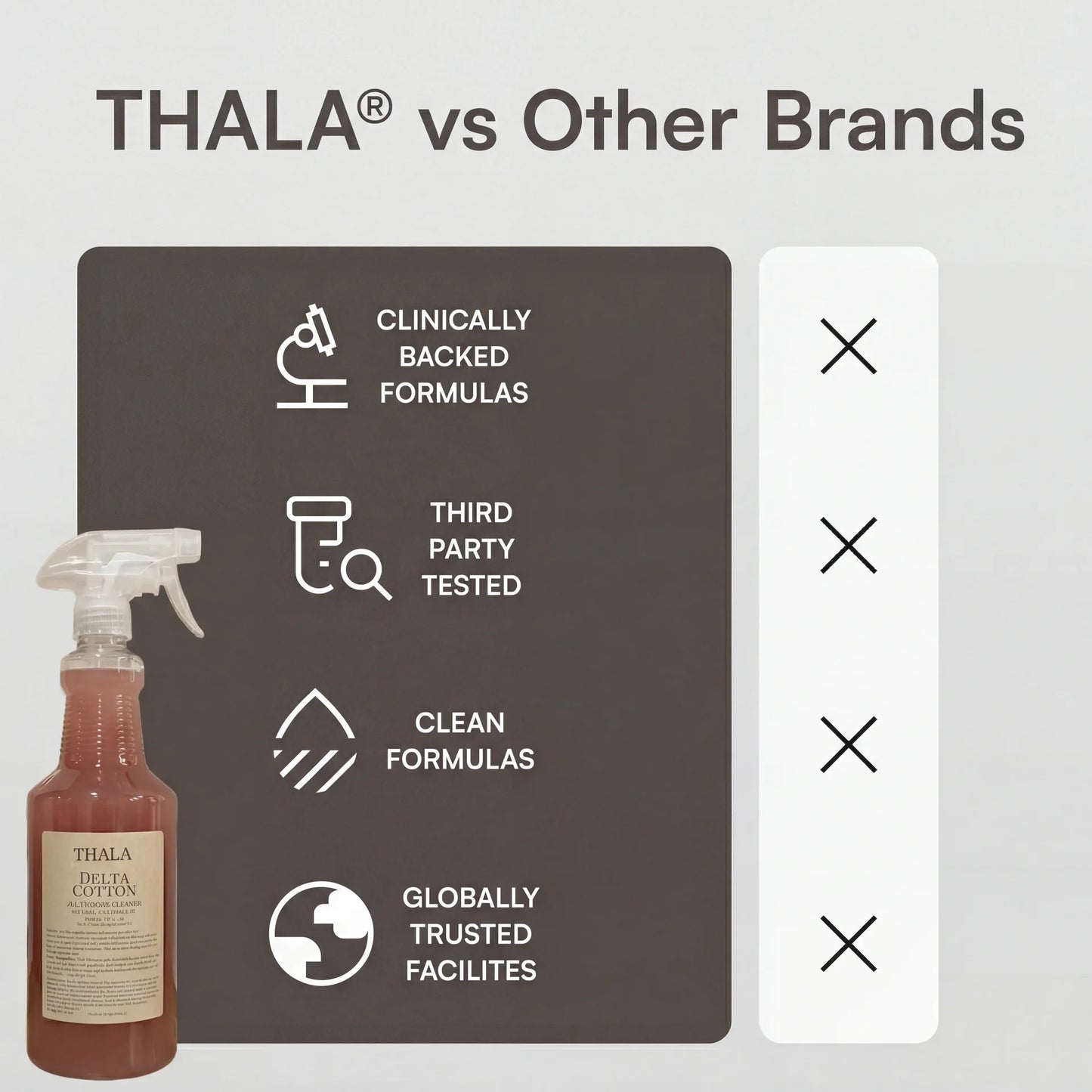 Thala™ All Purpose Scented Cleaner