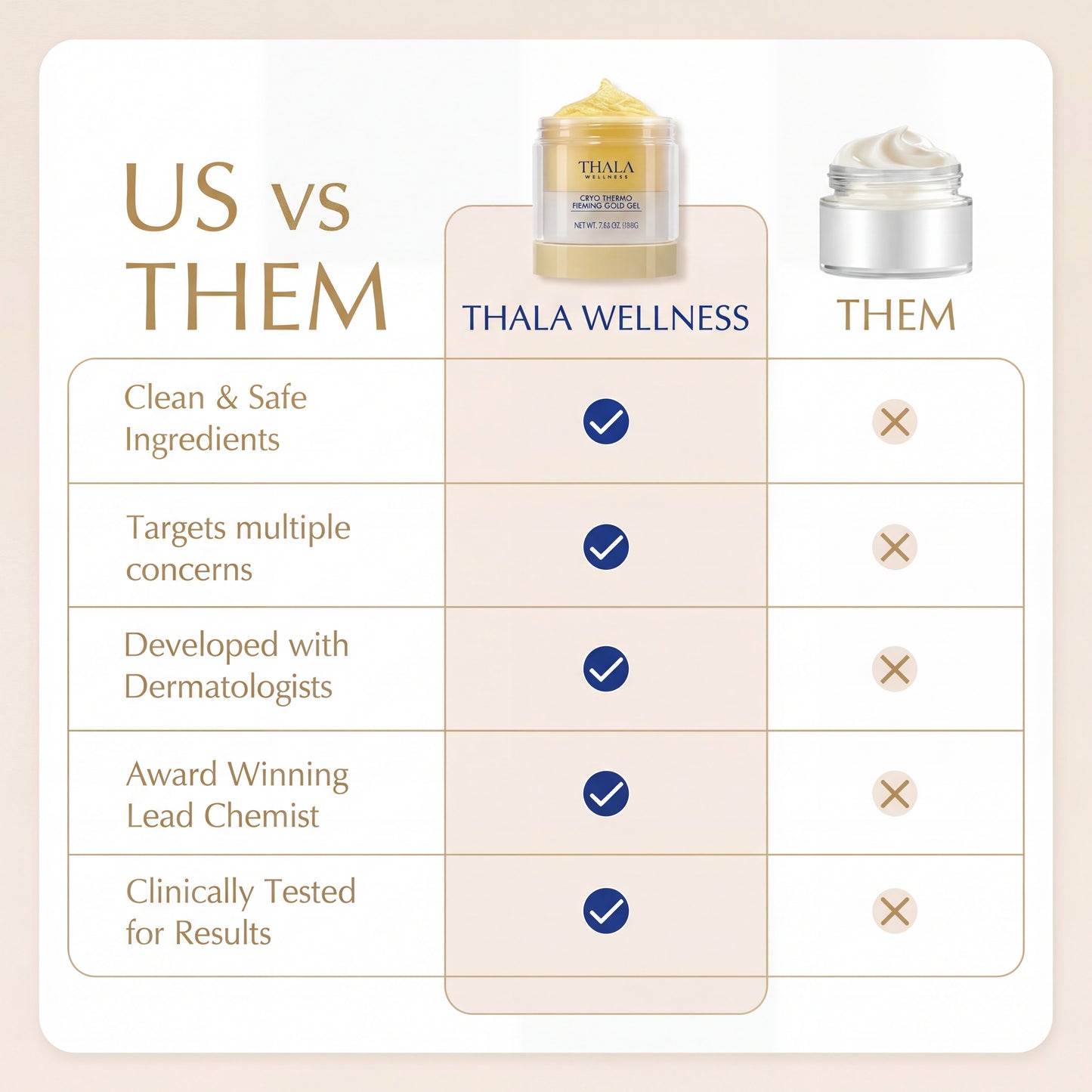 Thala Anti Cellulite Cream