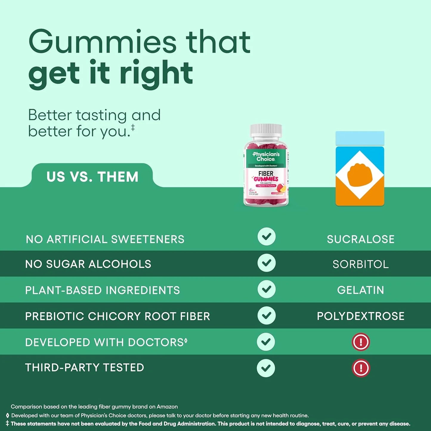 Thala Fiber Gummies