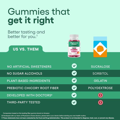 Thala Fiber Gummies