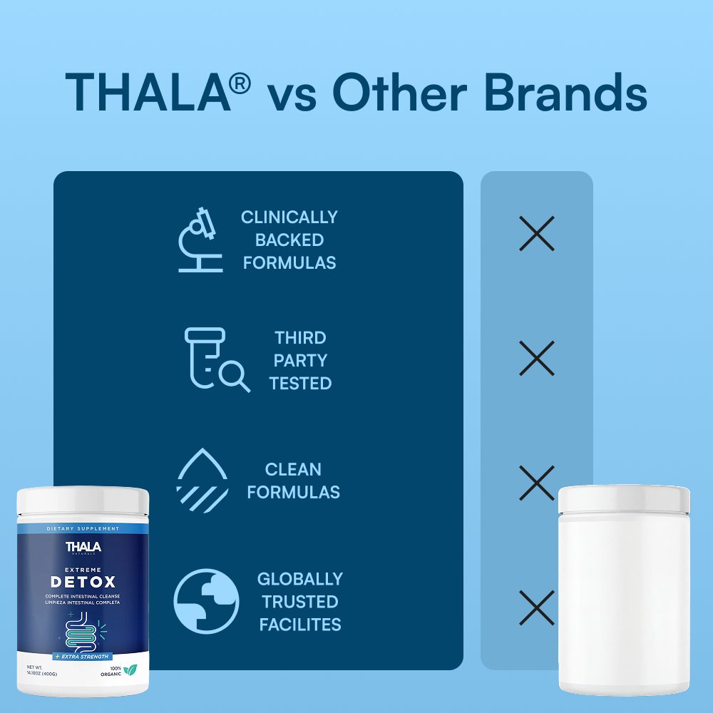 Thala™ Detox Powder