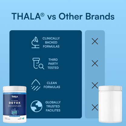 Thala™ Detox Powder