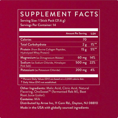 GLP-1 Protein Support